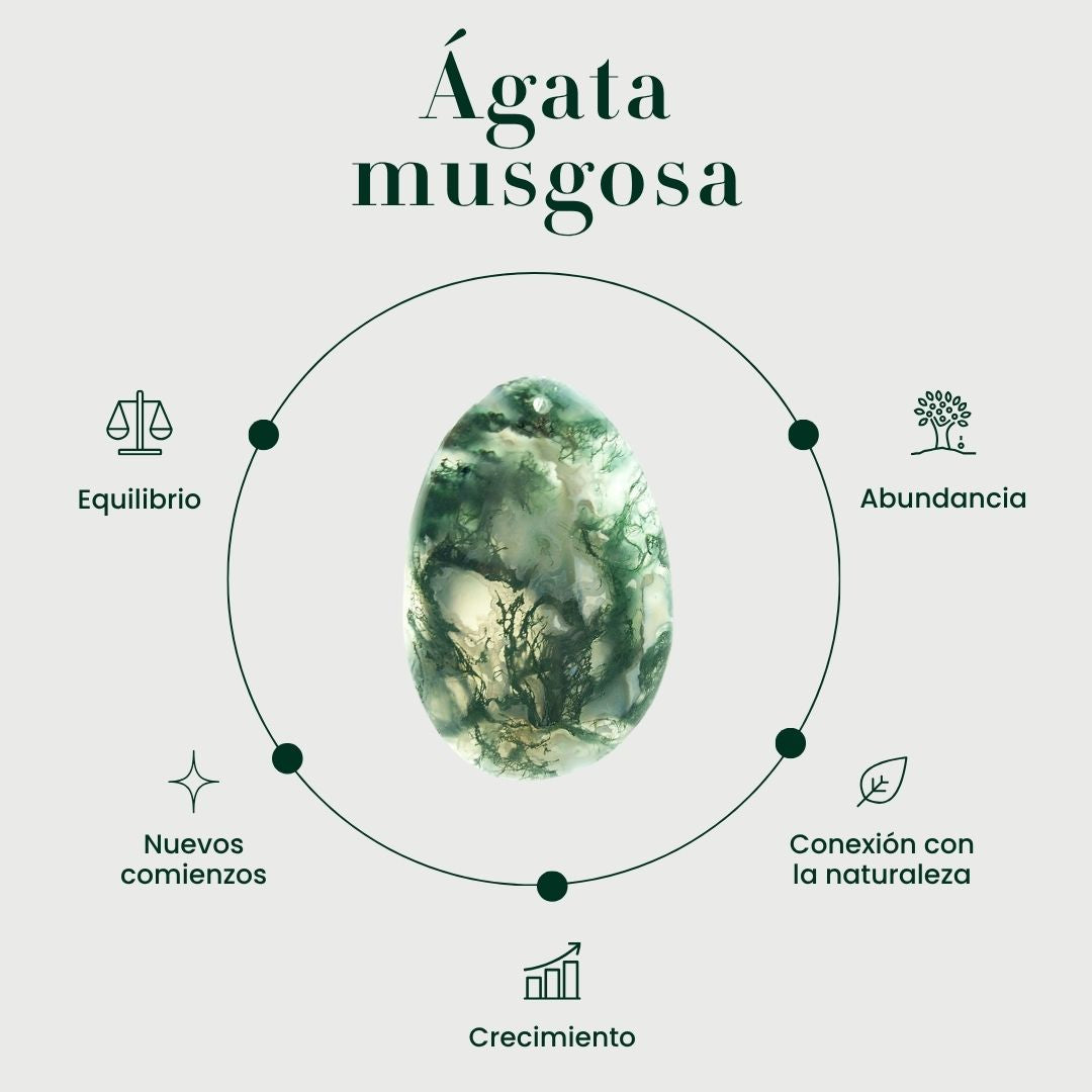 Aretes Leto ágata musgosa - Imagen informativa