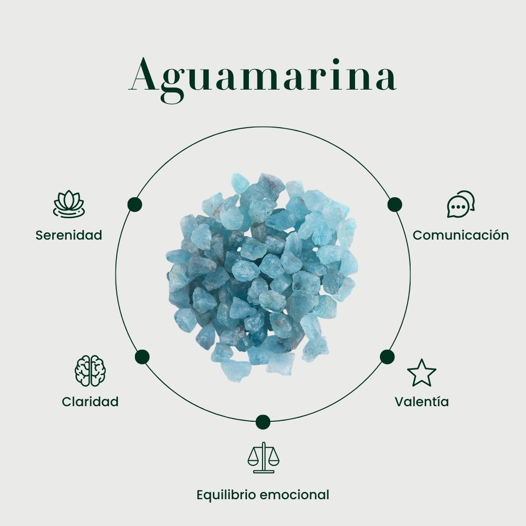 Dije Raw aguamarina - Imagen informativa