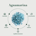 Dije Raw aguamarina - Imagen informativa