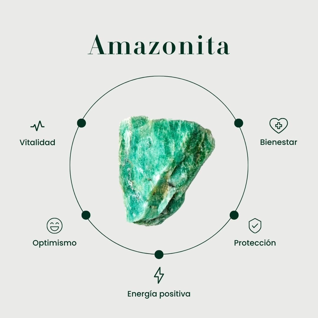 Pulsera Ábaco amazonita - Imagen informativa