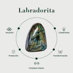 Mini jar labradorita - Imagen informativa